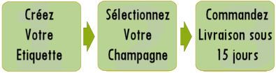Les étapes pour créer vos étiquettes personnalisées pour un anniversaire, un anniversaire de mariage ou de societe